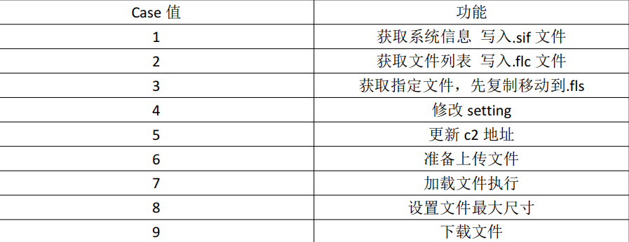 null 图片15-远控指令